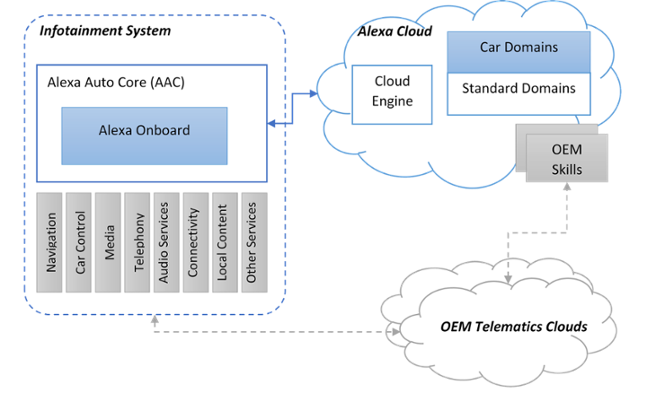 AAC Architecture