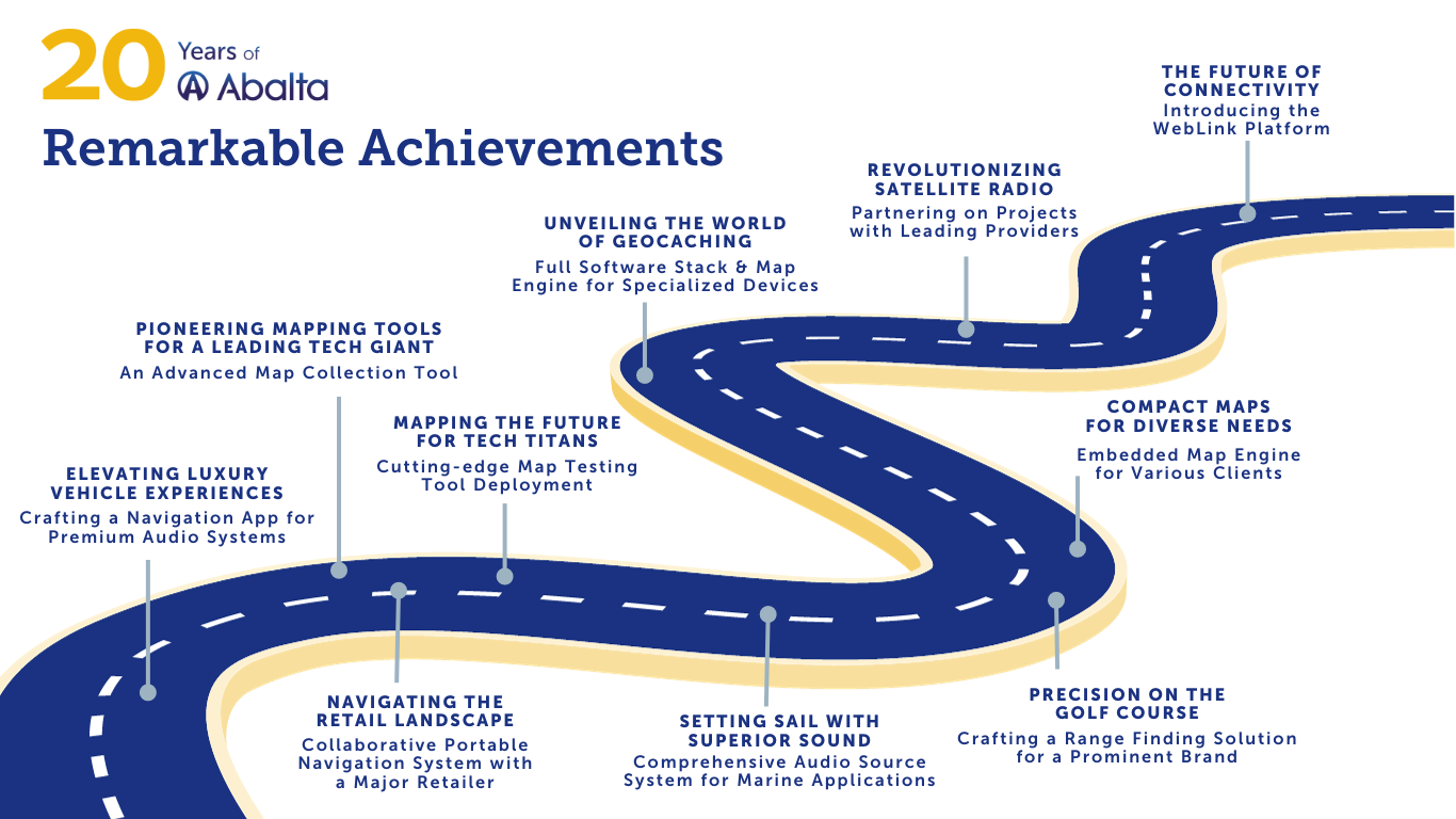 Achievement-Abalta