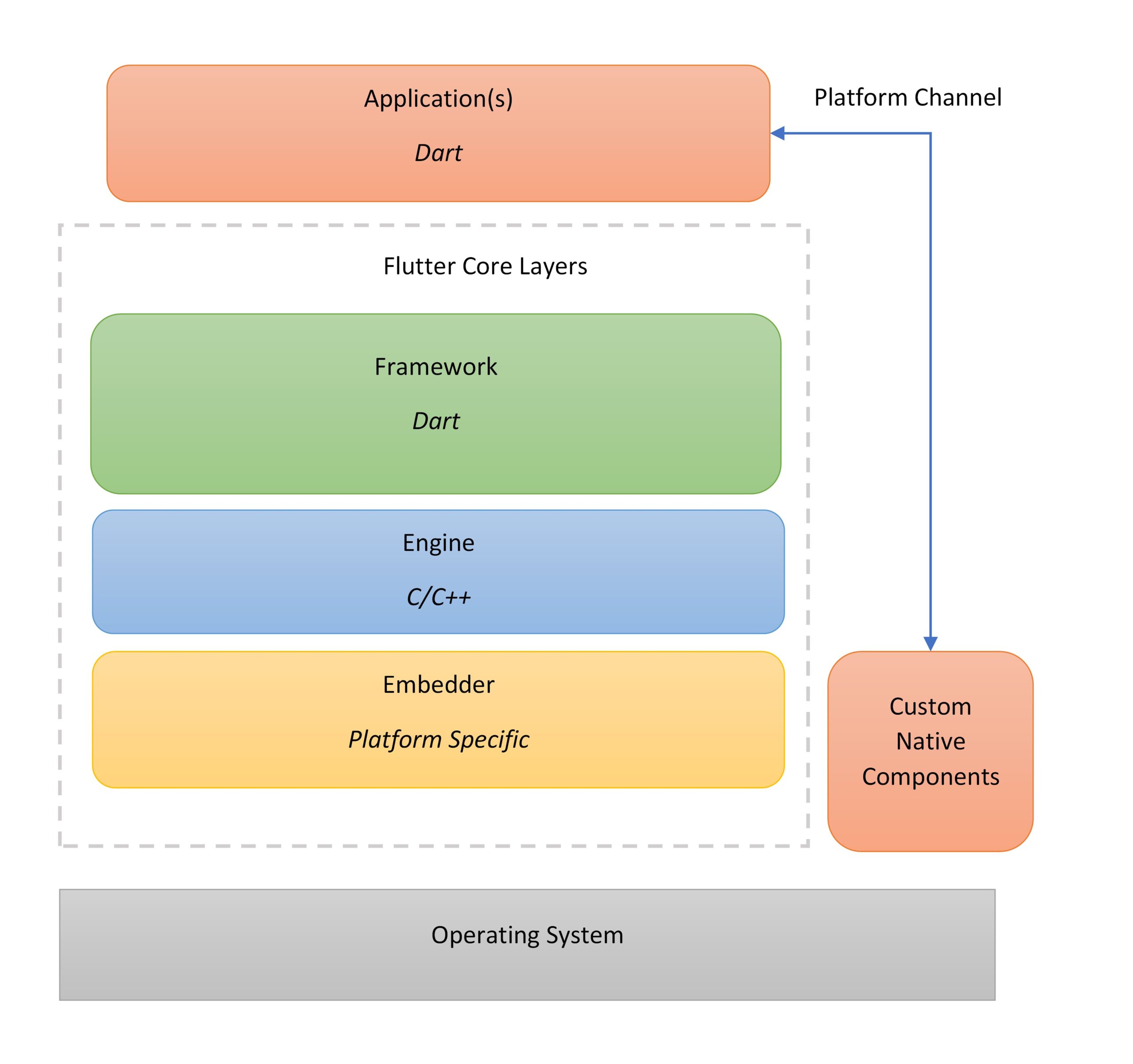 Flutter_layers-scaled Flutter_layers-scaled